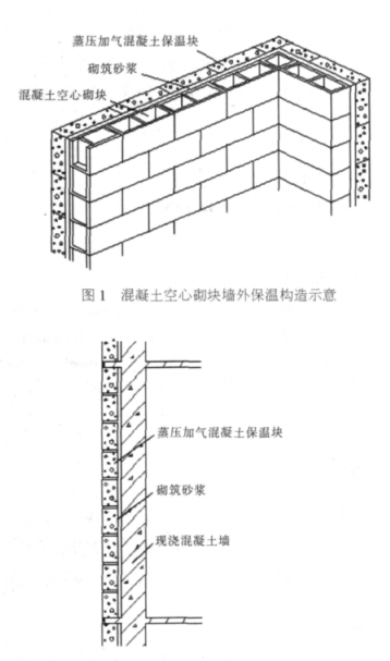 田阳蒸压加气混凝土砌块复合保温外墙性能与构造